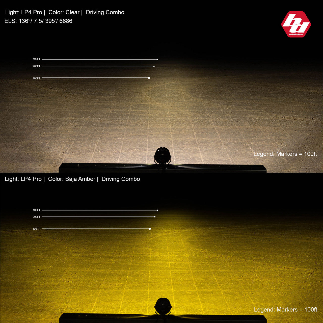 Baja Designs LP4 Pro Spot LED