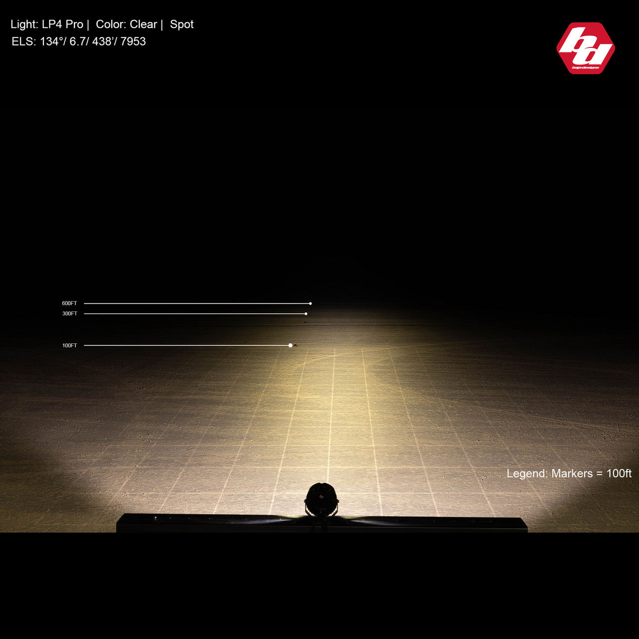 Baja Designs LP4 Pro Spot LED