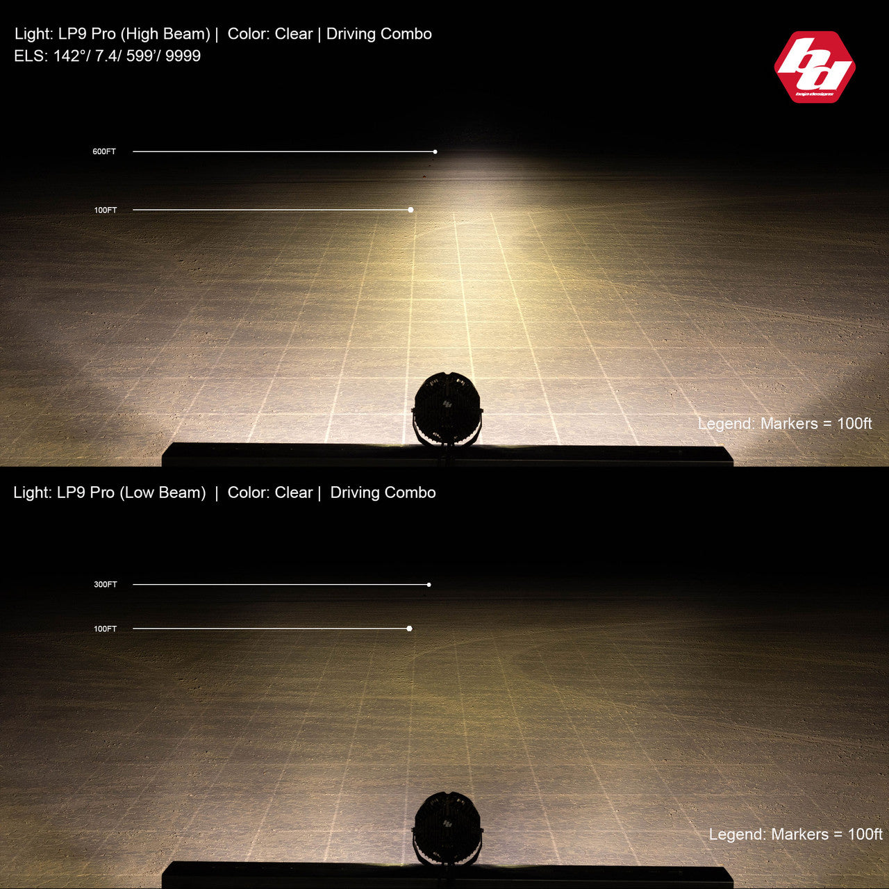 Baja Designs LP9 Pro LED Auxiliary Light Pod Universal