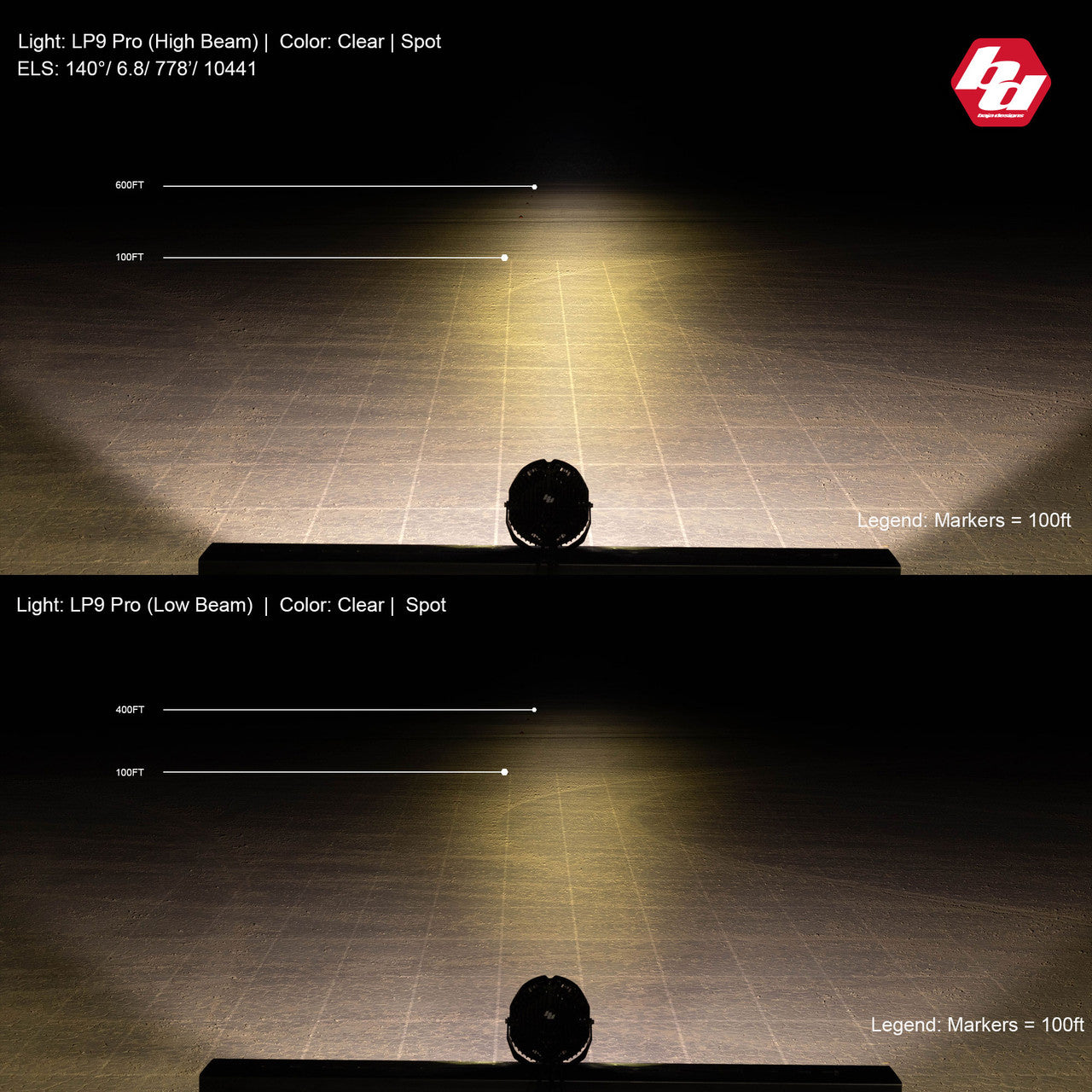 Baja Designs LP9 Pro LED Auxiliary Light Pod Universal