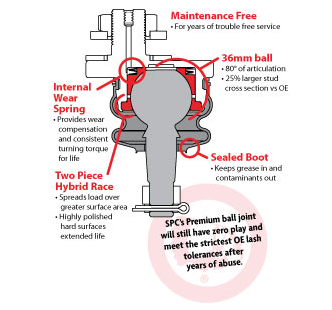 SPC Performance Adjustable Upper Control Arms Toyota Land Cruiser 200 Series / Lexus LX570