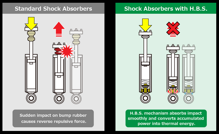 Tein RX1 Damping Adjustable Coilover Kit 2015-2021 Subaru WRX/STi