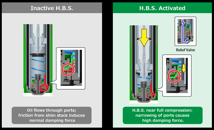 Tein RX1 Damping Adjustable Coilover Kit 2015-2021 Subaru WRX/STi