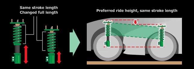 Tein RX1 Damping Adjustable Coilover Kit 2015-2021 Subaru WRX/STi