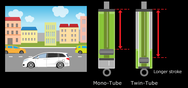 Tein RX1 Damping Adjustable Coilover Kit 2015-2021 Subaru WRX/STi