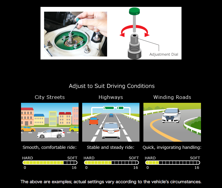 Tein RX1 Damping Adjustable Coilover Kit 2015-2021 Subaru WRX/STi
