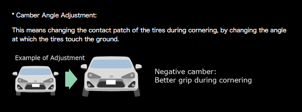 Tein RX1 Damping Adjustable Coilover Kit 2015-2021 Subaru WRX/STi