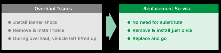 Tein RX1 Damping Adjustable Coilover Kit 2015-2021 Subaru WRX/STi