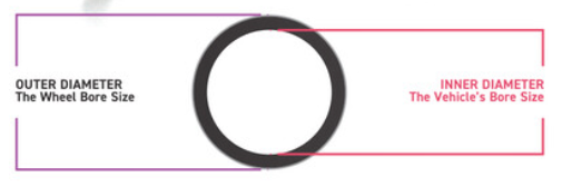 Gorilla HUB RING SET 73 OD-56.50 ID 4 PACK