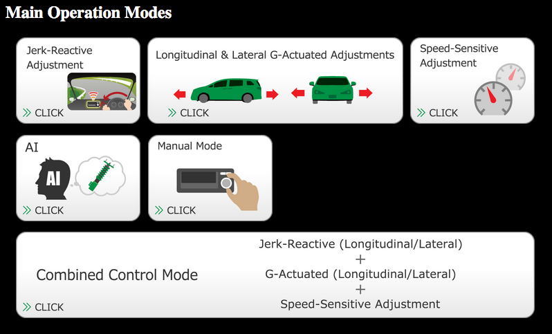 Tein EDFC5 Active Pro Controller Kit
