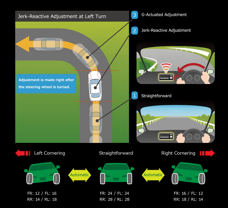 Tein EDFC5 Active Pro Controller Kit