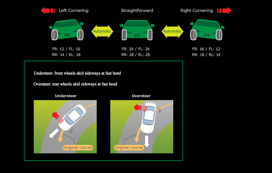 Tein EDFC5 Active Pro Controller Kit