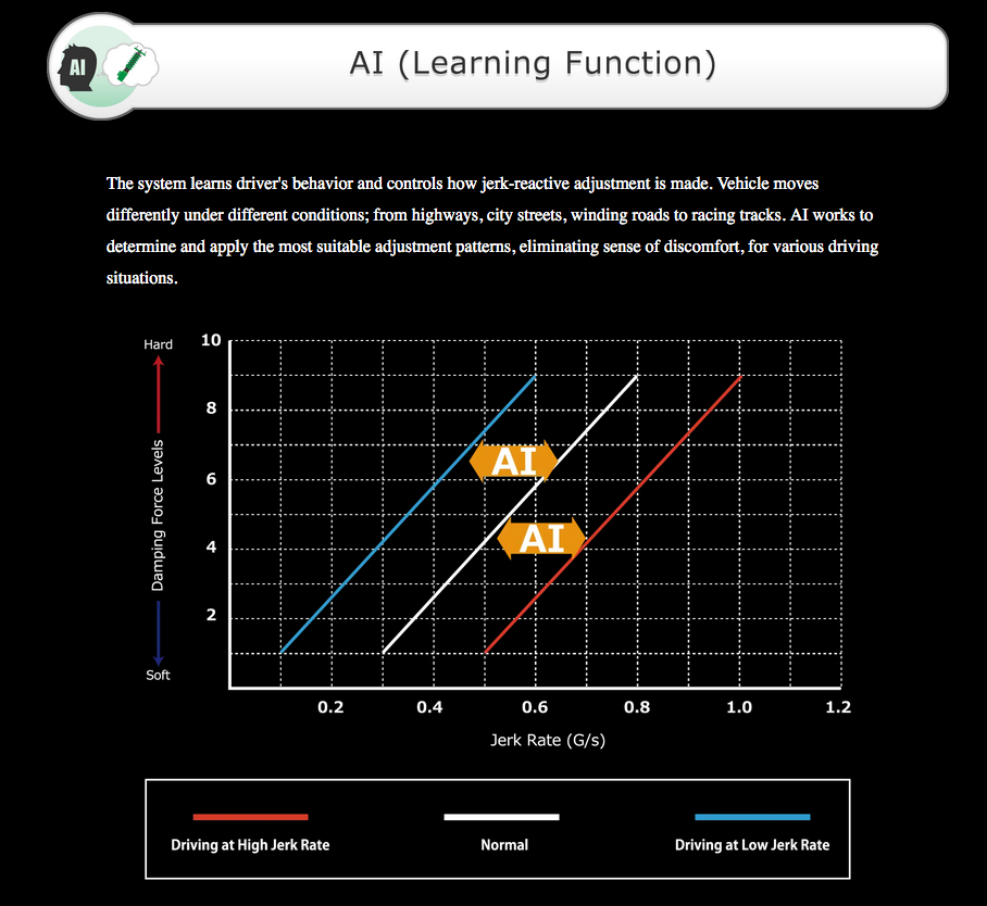 Tein EDFC5 Active Pro Controller Kit