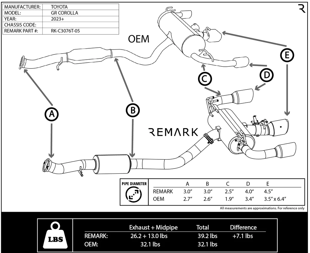 Remark Elite Spec Exhaust 2023+ Toyota GR Corolla