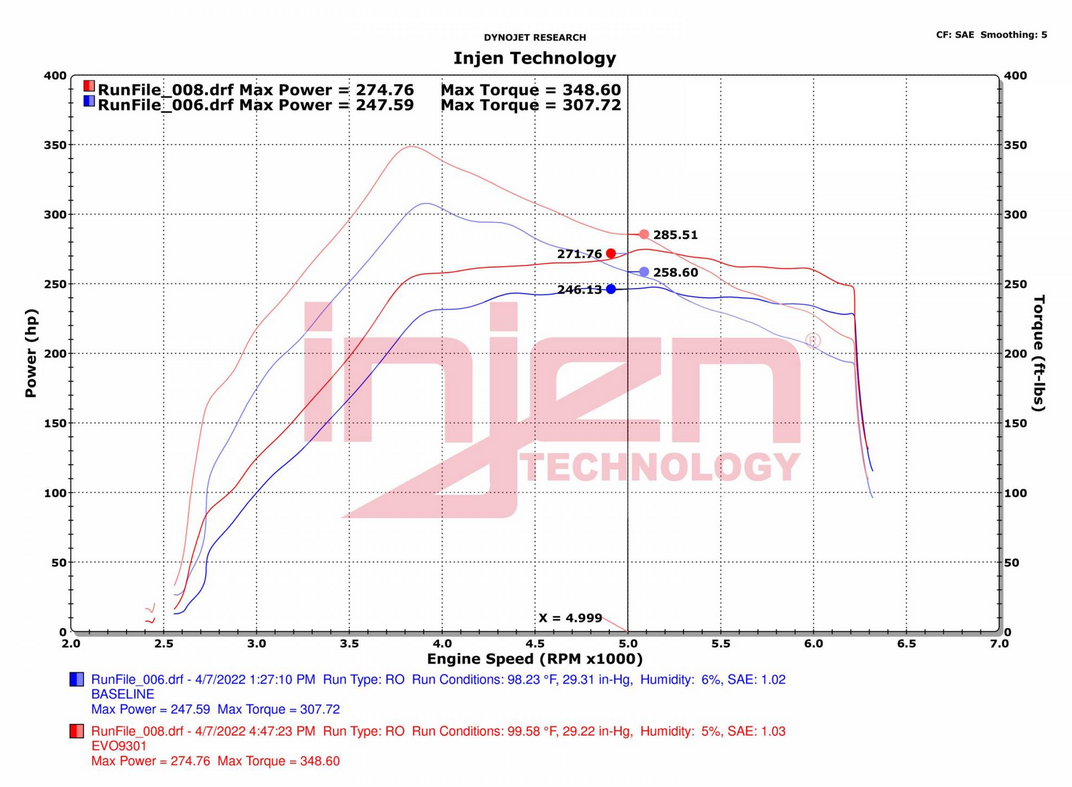 Injen EVO Cold Air Intake 2021-2024 Ford Bronco Ecoboost V6 2.7(tt)