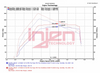 Injen EVO Cold Air Intake 2021-2022 Ford Bronco Ecoboost V6 2.7(tt)