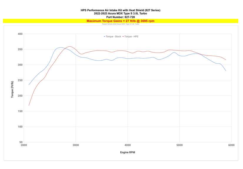 HPS Performance Air Intake with Heat Shield 2022-2025 Acura MDX Type-S 3.0L Turbo