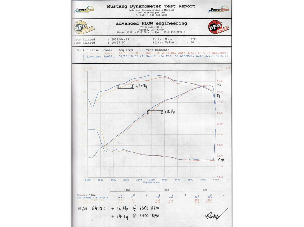 AFE Silver Bullet Throttle Body Spacer 2008-2023 Dodge Challenger / Charger SRT-8 V8 HEMI (5.7L/6.4L)