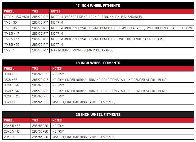 ReadyLift 1.5" Front Leveling Kit 2024-2025 Toyota Tacoma / Lexus GX550 2025 4Runner