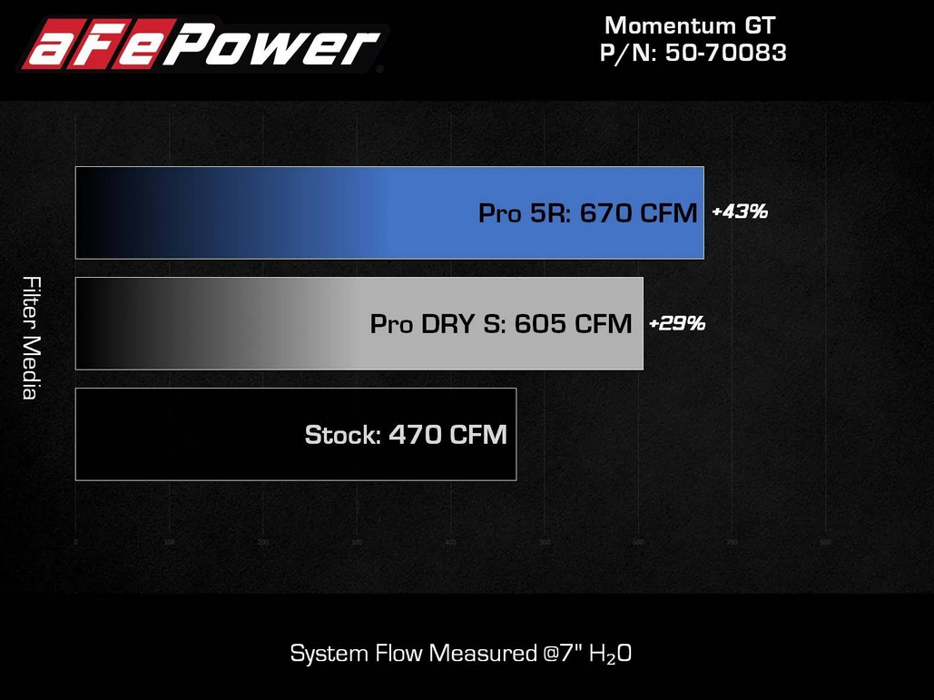 AFE Momentum GT Cold Air Intake System 2023-2025 BMW M2 / 2021-2025 M3 / M4 (3.0L tt) S58