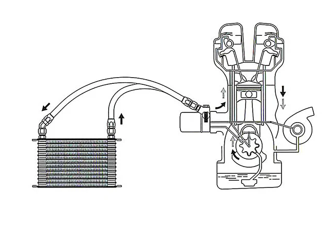 Greddy Oil Cooler Block Adapter Type E - Universal STD