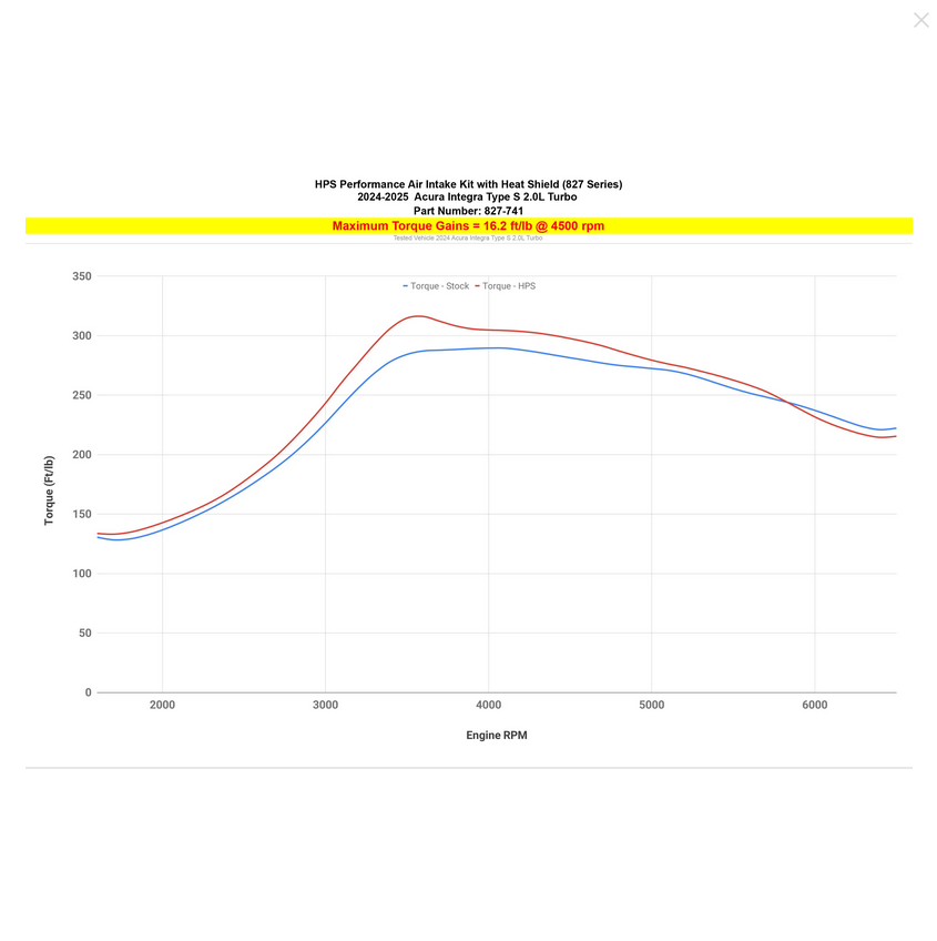 HPS Performance Air Intake with Heat Shield 2024-2025 Acura Integra Type S (2.0L) Turbo
