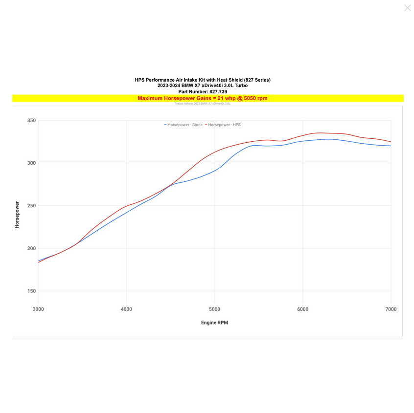 HPS Performance Short Ram Air Intake Kit 2023-2024 BMW X7 3.0L Turbo B58 G07 (Includes Heat Shield)