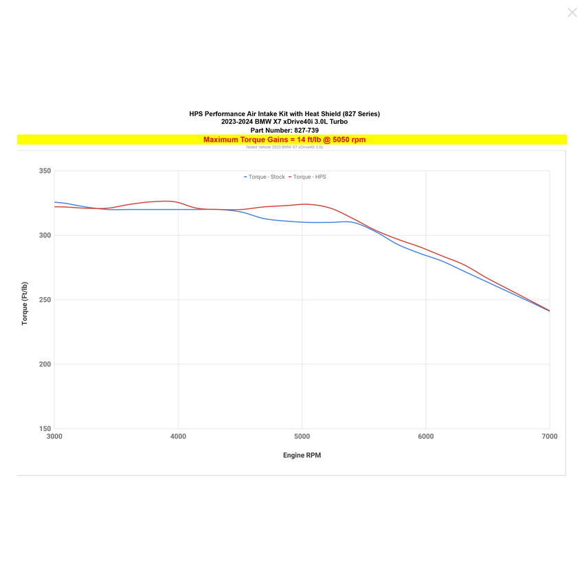 HPS Performance Short Ram Air Intake Kit 2023-2024 BMW X7 3.0L Turbo B58 G07 (Includes Heat Shield)