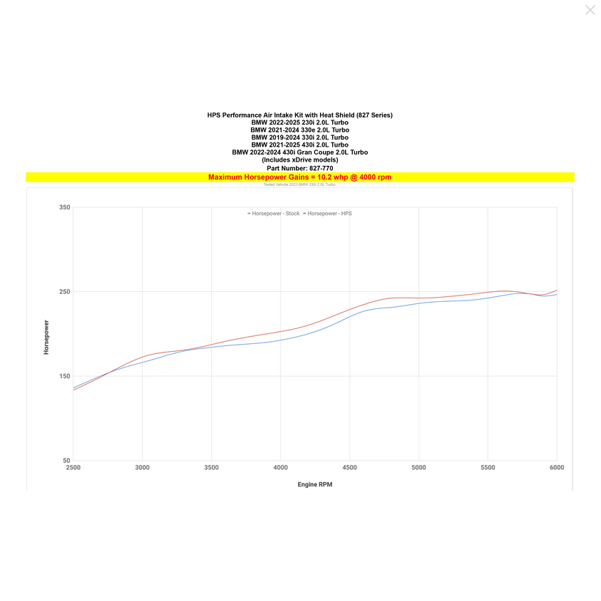 HPS Performance Short Ram Air Intake Kit 2022-2025 BMW 230i 2.0L Turbo / 2019-2024 BMW 330i 2.0L Turbo B48 G42 / 2021-2024 BMW 430i 2.0L Turbo B48 G22 G23 /2022-2024 BMW 430i Gran Coupe (Includes Heat Shield)