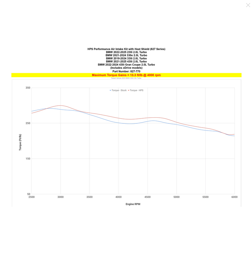 HPS Performance Short Ram Air Intake Kit 2022-2025 BMW 230i 2.0L Turbo / 2019-2024 BMW 330i 2.0L Turbo B48 G42 / 2021-2024 BMW 430i 2.0L Turbo B48 G22 G23 /2022-2024 BMW 430i Gran Coupe (Includes Heat Shield)