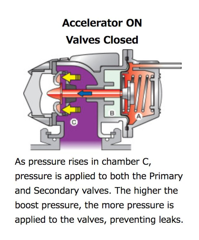 HKS Universal SSQV4 Blow Off Valve