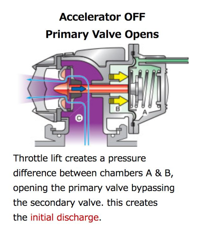 HKS Universal SSQV4 Blow Off Valve