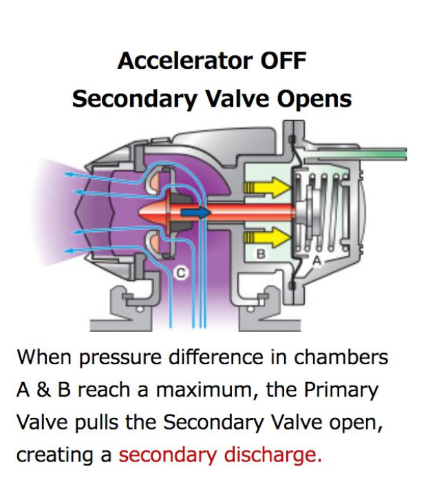 HKS Universal SSQV4 Blow Off Valve