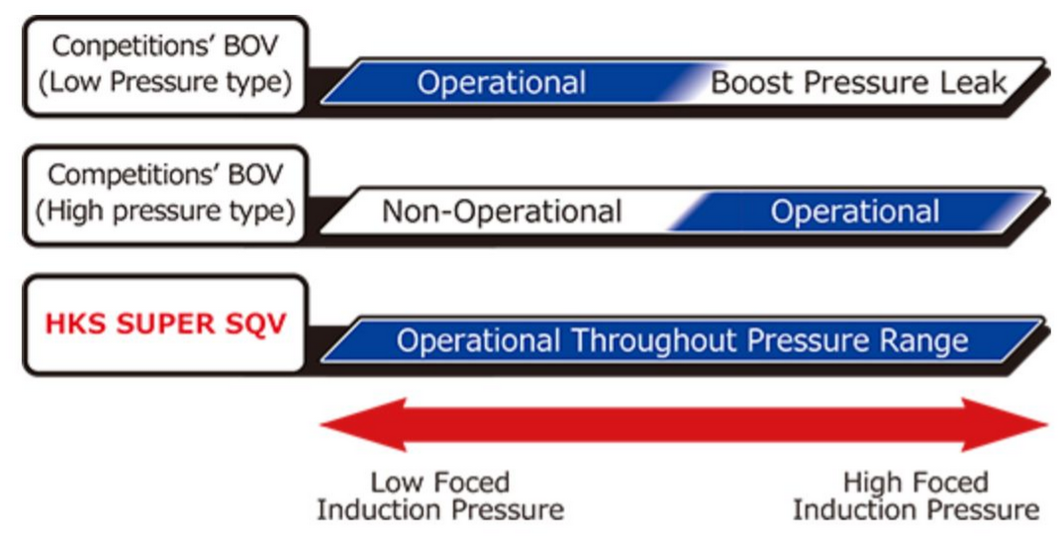 HKS SUPER SQV 4D UNIVERSAL ASSY