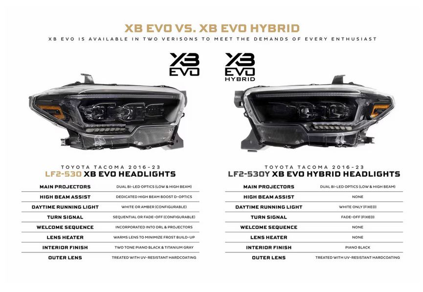 Morimoto 2016-2023 Toyota Tacoma XB Evo LED Headlights