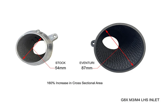 Eventuri BMW G8X M2 / M3 / M4 Black Carbon Intake System - V2