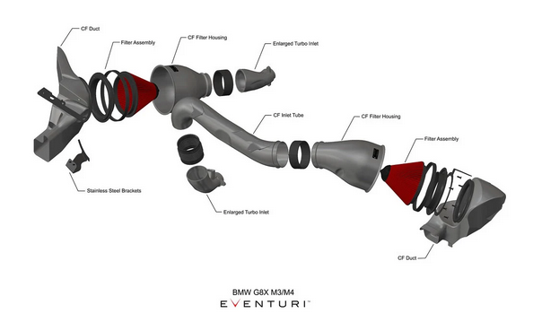 Eventuri BMW G8X M2 / M3 / M4 Black Carbon Intake System - V2