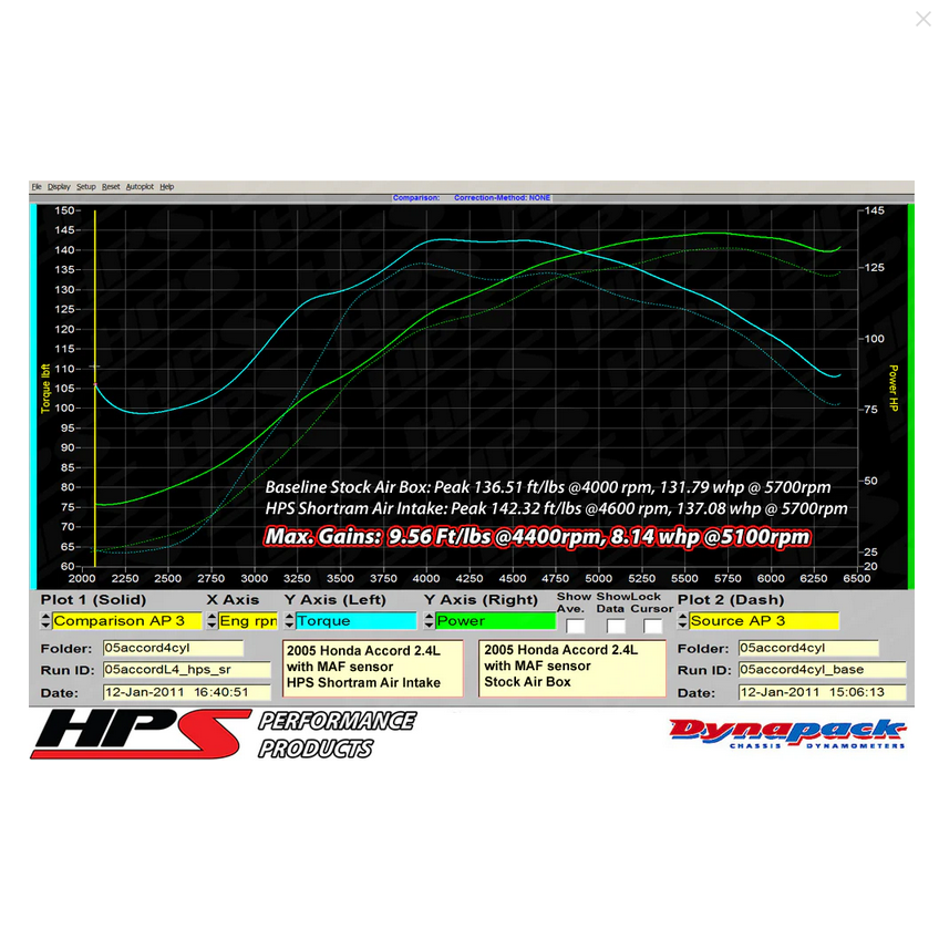 HPS Performance Short Ram Air Intake Kit 2003-2007 Honda Accord 2.4L with MAF Sensor SULEV (Includes Heat Shield)