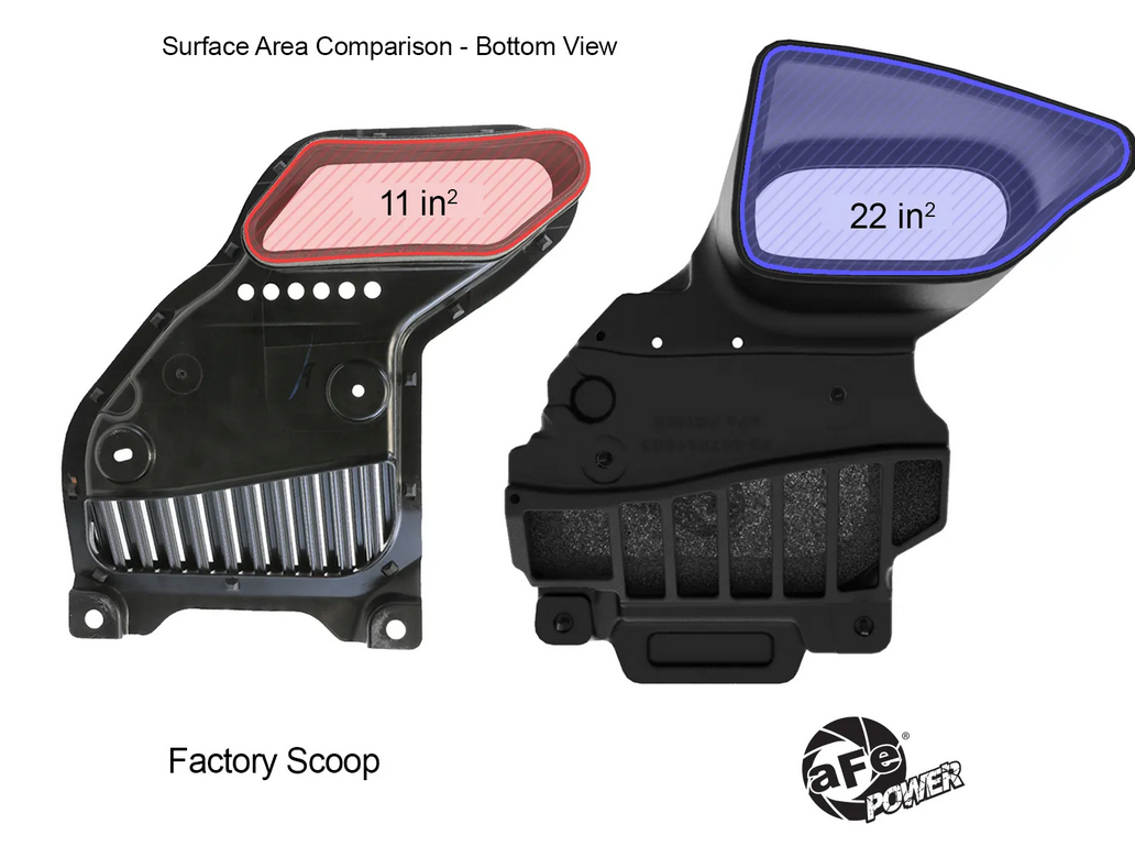 aFe Dynamic Air Scoop 2024-2025 Toyota Tacoma (2.4)