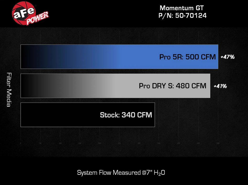 aFe Momentum GT Cold Air Intake System 2024-2025 Lexus GX550 V6 (3.4L)