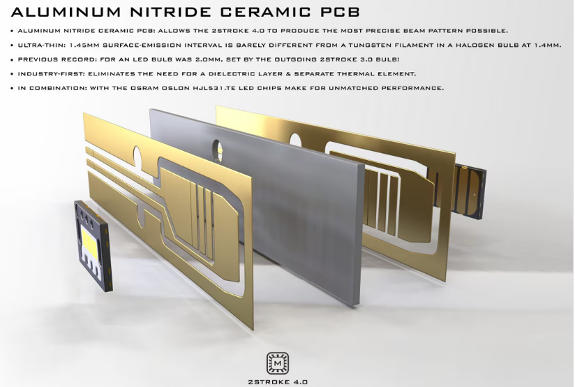 Morimoto H7 2Stroke 4.0 Led Bulbs