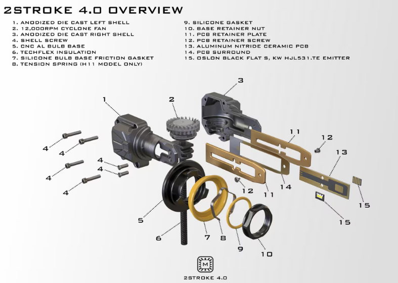 Morimoto H7 2Stroke 4.0 Led Bulbs