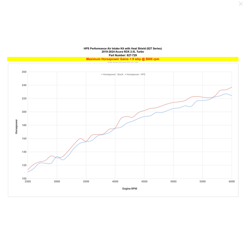 HPS Performance Air Intake with Heat Shield 2019-2025 Acura RDX Turbo (2.0L)