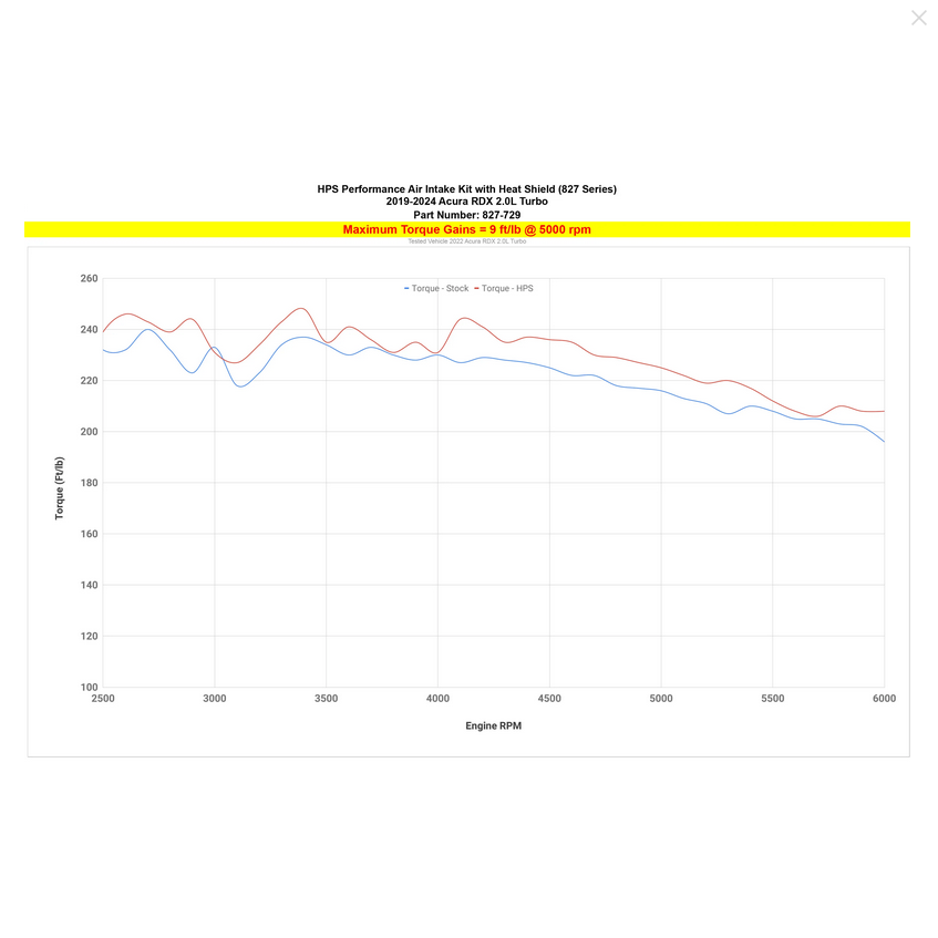 HPS Performance Air Intake with Heat Shield 2019-2025 Acura RDX Turbo (2.0L)