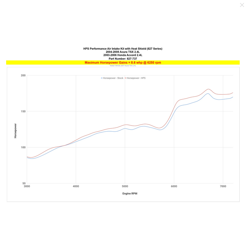HPS Performance Short Ram Air Intake Kit 2003-2006 Honda Accord 2.4L without MAF Sensor (Includes Heat Shield)