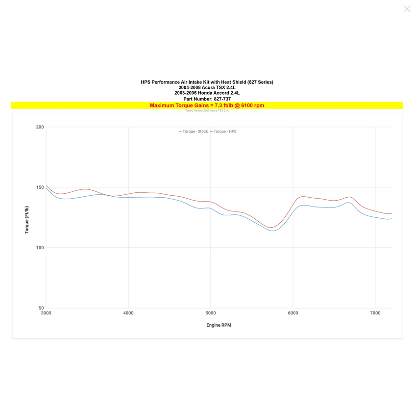 HPS Performance Short Ram Air Intake Kit 2003-2006 Honda Accord 2.4L without MAF Sensor (Includes Heat Shield)