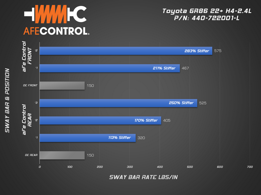 aFe Power Control Sway Bar 2013-2025 Toyota GR86 / FR-S / BRZ (2.0L/2.4)