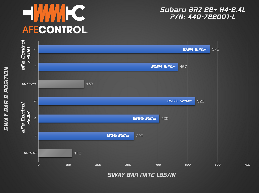 aFe Power Control Sway Bar 2013-2025 Toyota GR86 / FR-S / BRZ (2.0L/2.4)