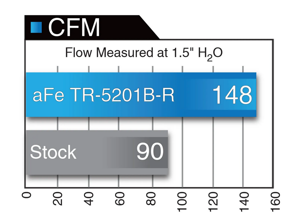 Takeda Stage 2 Cold Air Intake 2013-2016 Dodge Dart (2.0L)