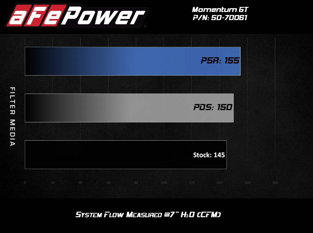AFE Momentum GT Cold Air Intake System 2019-2024 BMW 330i G20 (2.0L B48)